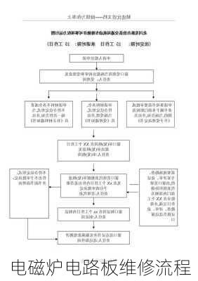 电磁炉电路板维修流程