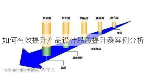 如何有效提升产品设计品质提升及案例分析