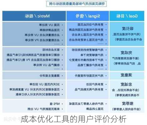 成本优化工具的用户评价分析