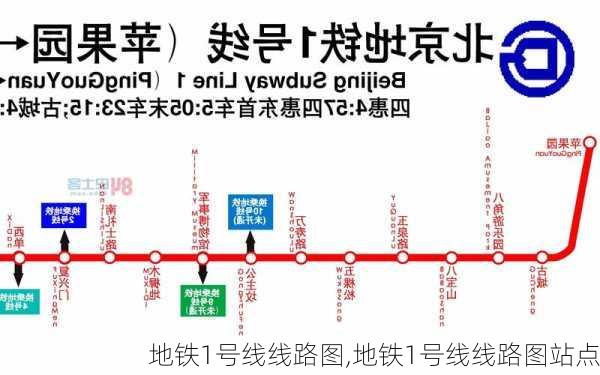 地铁1号线线路图,地铁1号线线路图站点