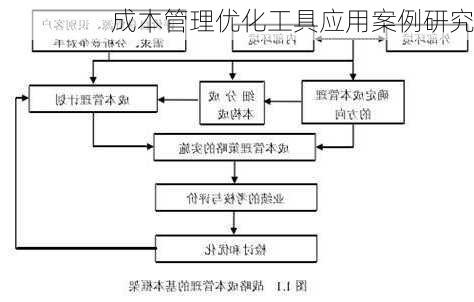 成本管理优化工具应用案例研究