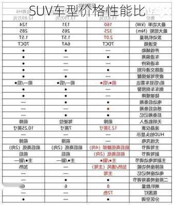 SUV车型价格性能比