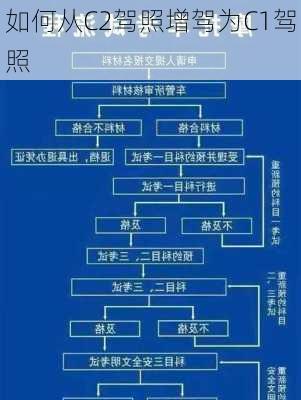 如何从C2驾照增驾为C1驾照