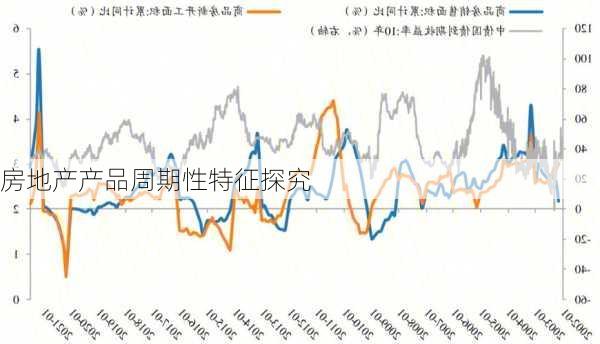 房地产产品周期性特征探究