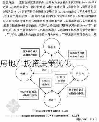 房地产投资决策优化