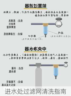 进水处过滤网清洗指南