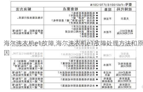 海尔洗衣机e1故障,海尔洗衣机e1故障处理方法和原因