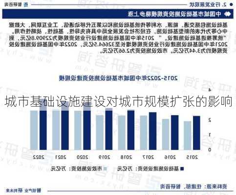 城市基础设施建设对城市规模扩张的影响