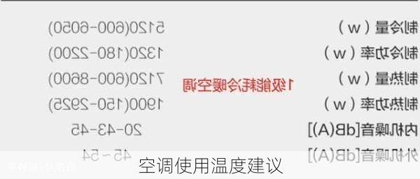 空调使用温度建议