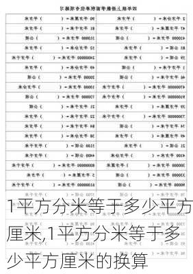 1平方分米等于多少平方厘米,1平方分米等于多少平方厘米的换算