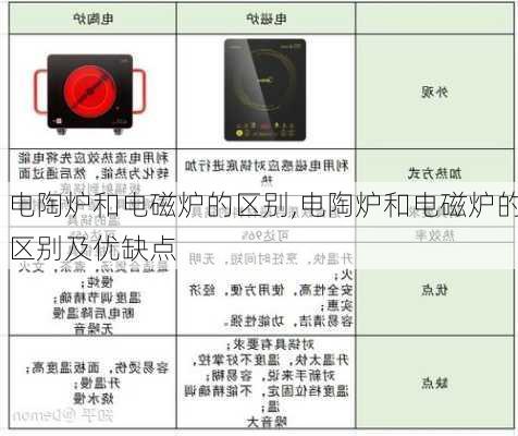 电陶炉和电磁炉的区别,电陶炉和电磁炉的区别及优缺点