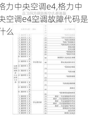 格力中央空调e4,格力中央空调e4空调故障代码是什么