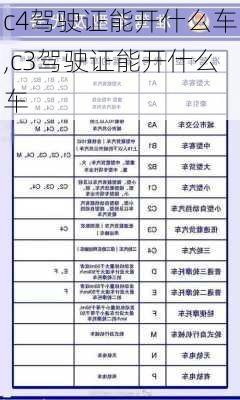 c4驾驶证能开什么车,c3驾驶证能开什么车