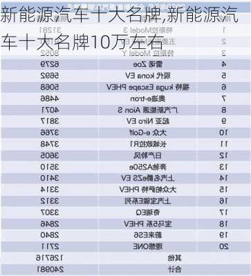 新能源汽车十大名牌,新能源汽车十大名牌10万左右