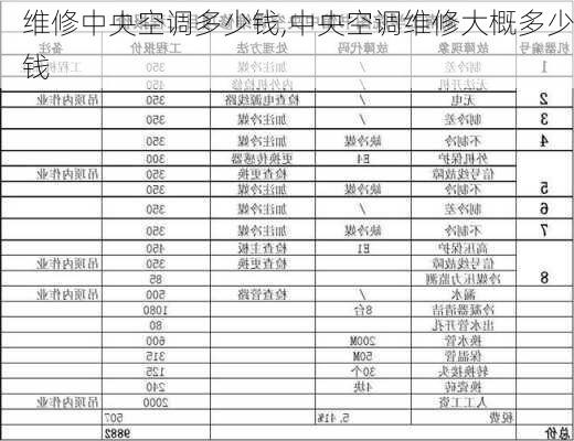 维修中央空调多少钱,中央空调维修大概多少钱