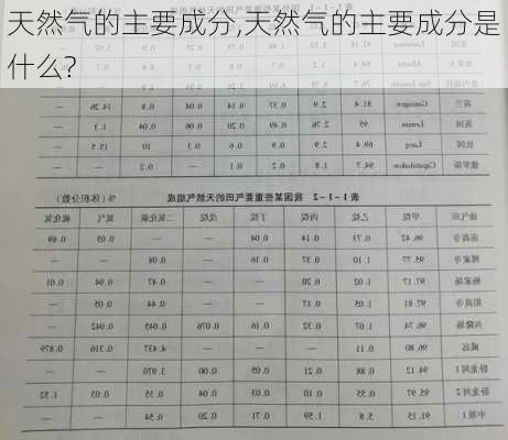 天然气的主要成分,天然气的主要成分是什么?