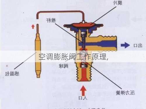 空调膨胀阀工作原理,