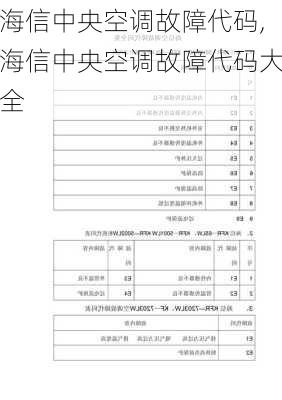 海信中央空调故障代码,海信中央空调故障代码大全