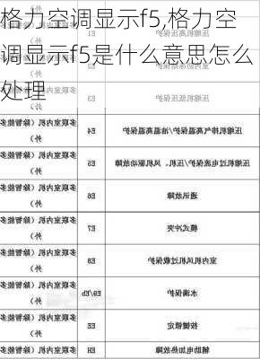 格力空调显示f5,格力空调显示f5是什么意思怎么处理