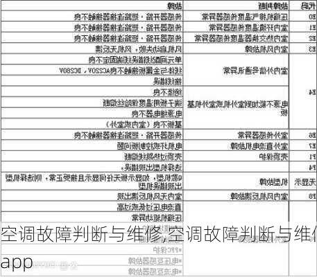 空调故障判断与维修,空调故障判断与维修app