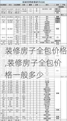 装修房子全包价格,装修房子全包价格一般多少