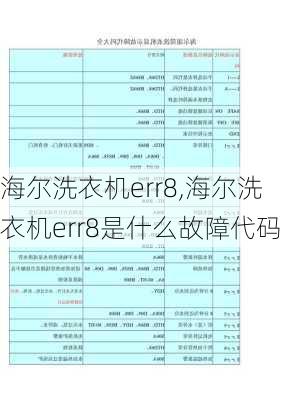 海尔洗衣机err8,海尔洗衣机err8是什么故障代码