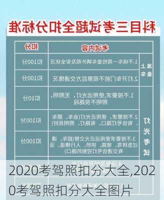 2020考驾照扣分大全,2020考驾照扣分大全图片