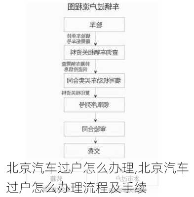北京汽车过户怎么办理,北京汽车过户怎么办理流程及手续