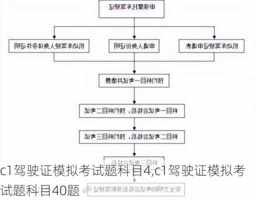 c1驾驶证模拟考试题科目4,c1驾驶证模拟考试题科目40题