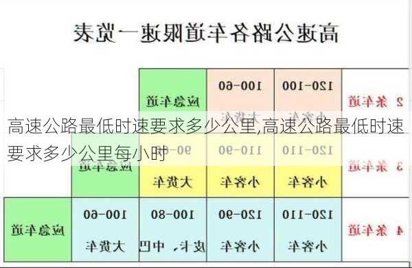 高速公路最低时速要求多少公里,高速公路最低时速要求多少公里每小时