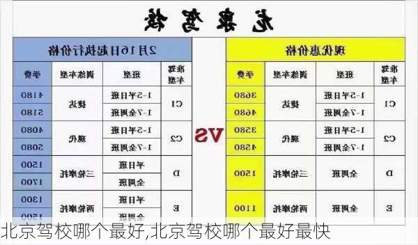 北京驾校哪个最好,北京驾校哪个最好最快