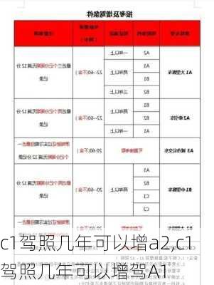 c1驾照几年可以增a2,c1驾照几年可以增驾A1