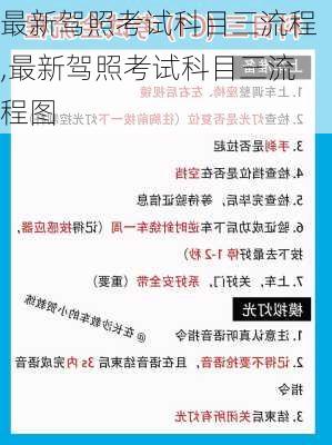 最新驾照考试科目三流程,最新驾照考试科目三流程图