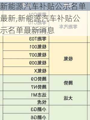 新能源汽车补贴公示名单最新,新能源汽车补贴公示名单最新消息