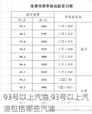 93号以上汽油,93号以上汽油包括哪些汽油