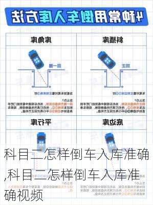 科目二怎样倒车入库准确,科目二怎样倒车入库准确视频