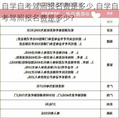 自学自考驾照报名费是多少,自学自考驾照报名费是多少?