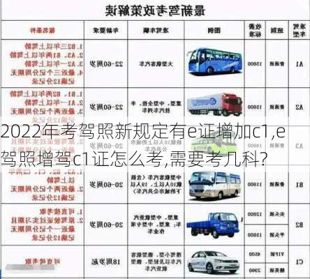 2022年考驾照新规定有e证增加c1,e驾照增驾c1证怎么考,需要考几科?