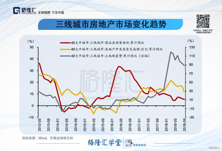 如何分析房地产市场趋势