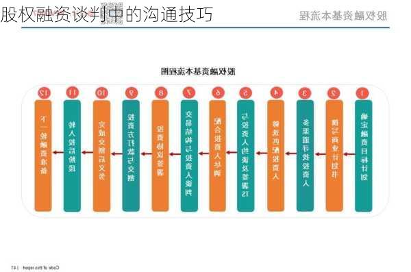 股权融资谈判中的沟通技巧