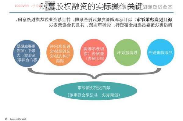 私募股权融资的实际操作关键