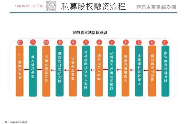 私募股权融资流程